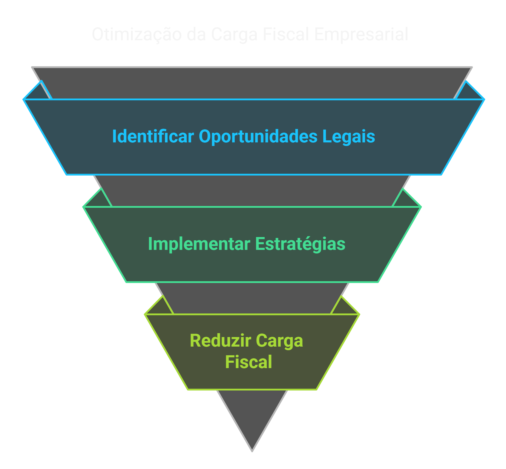 EP Contabilidade - Planejamento Tributário